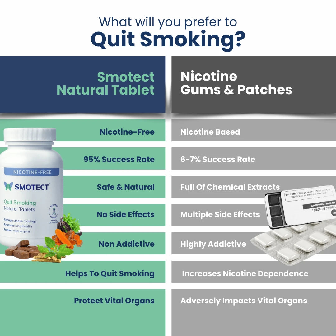 Quit Smoking &  Repair Damage